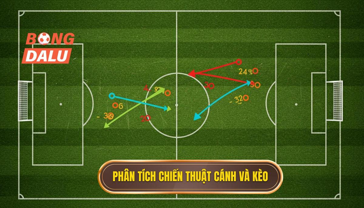 Phần 2_ Phân Tích Chuyên Sâu Chiến Thuật Phối Hợp Cánh và Ảnh Hưởng Đến Kèo